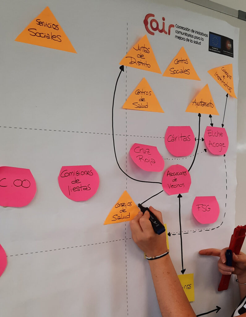 Sociogramas en el barrio de Carrús - proyecto CAIR